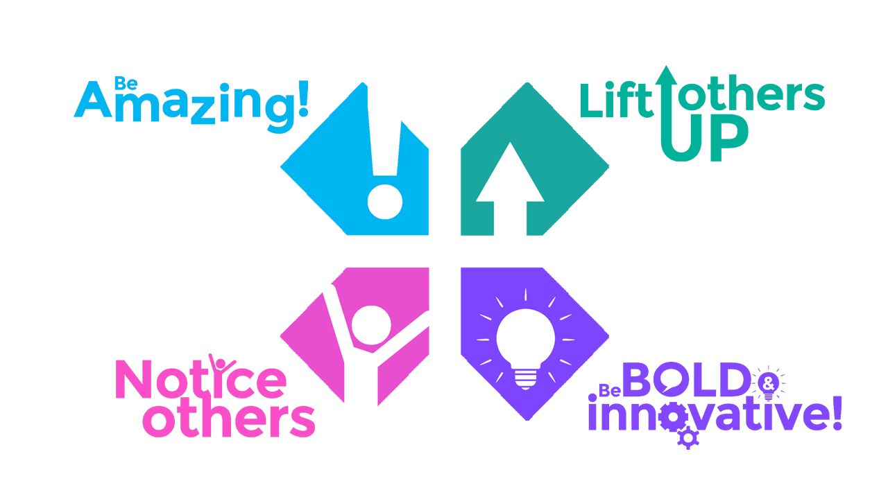 Website Image Template - Selwyn Values Infographic 1280 x 720 - 001a